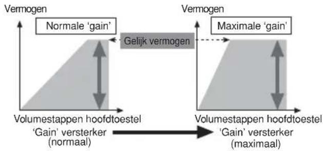 PIONEER PRSD420 - Verhouding tussen de 'gain' van de versterker en het uitgangsvermogen van het hoofdtoestel - 1