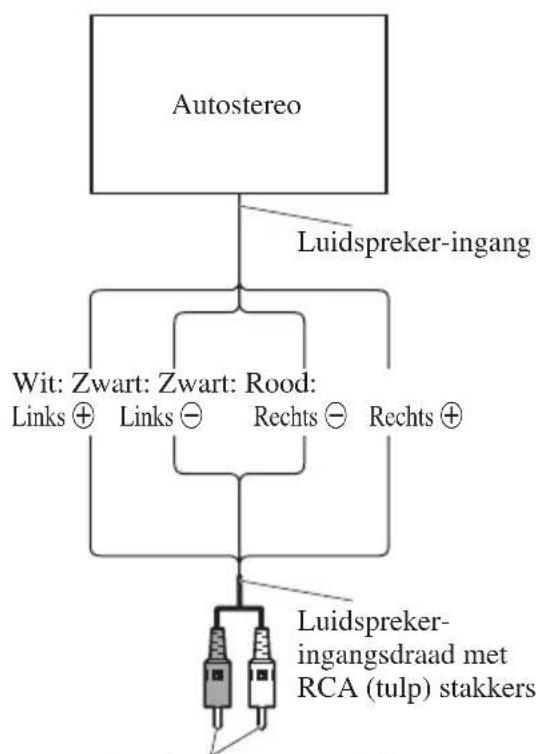 PIONEER PRSD420 - ■Verbindingen bij gebruik van de luidspreker-ingang - 1
