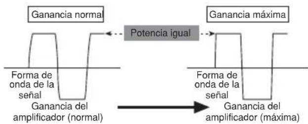 PIONEER PRSD420 - Forma de onda de la señal con la salida de volumen alto por el control de ganancia del amplificador - 1