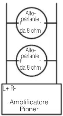 PIONEER PRSD420 - PRECAUZIONE - 1