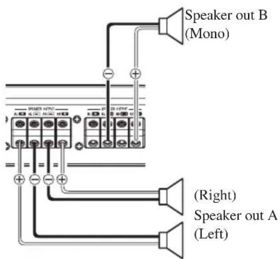 PIONEER PRSD420 - Three-channel - 2