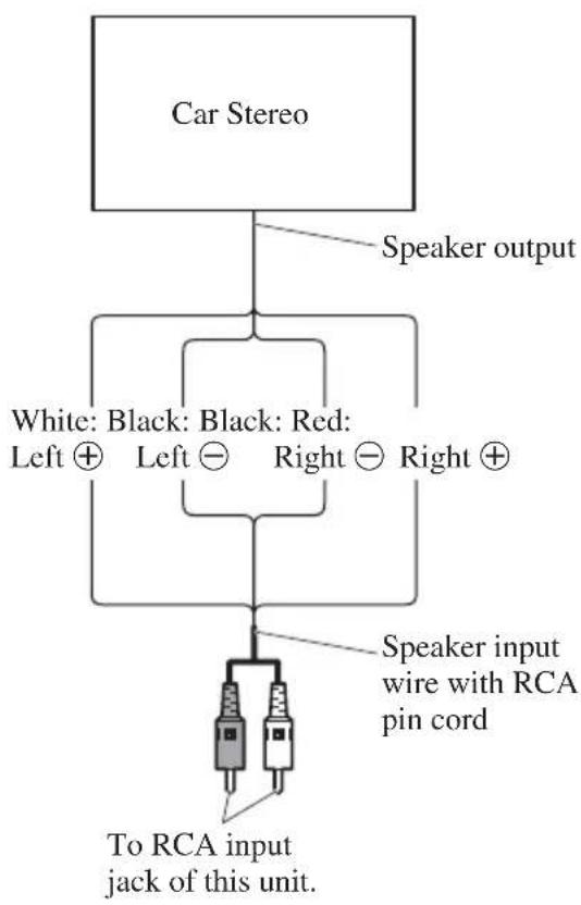 PIONEER PRSD420 - Using the Speaker Input - 1