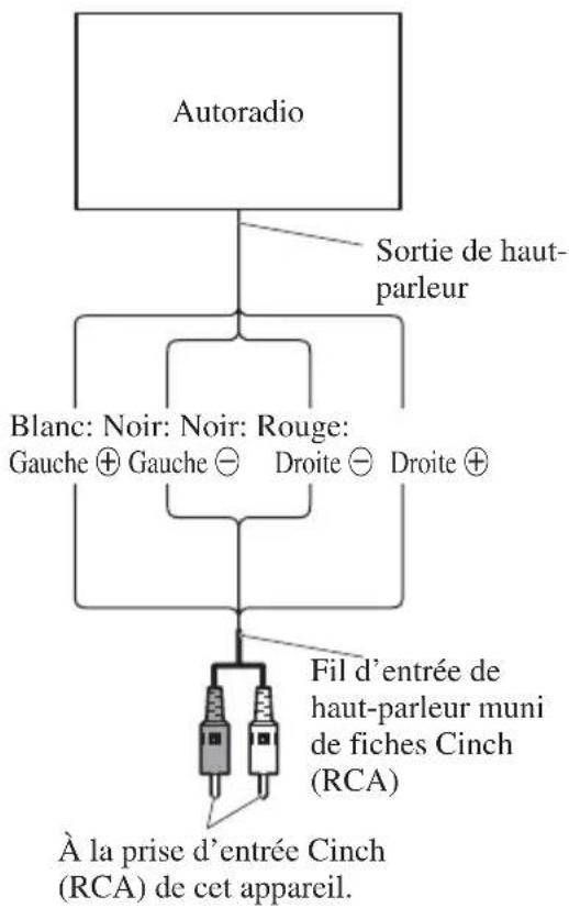 PIONEER PRSD420 - ■Connexion lors de l'utilisation de l'entrée de haut-parleur - 1