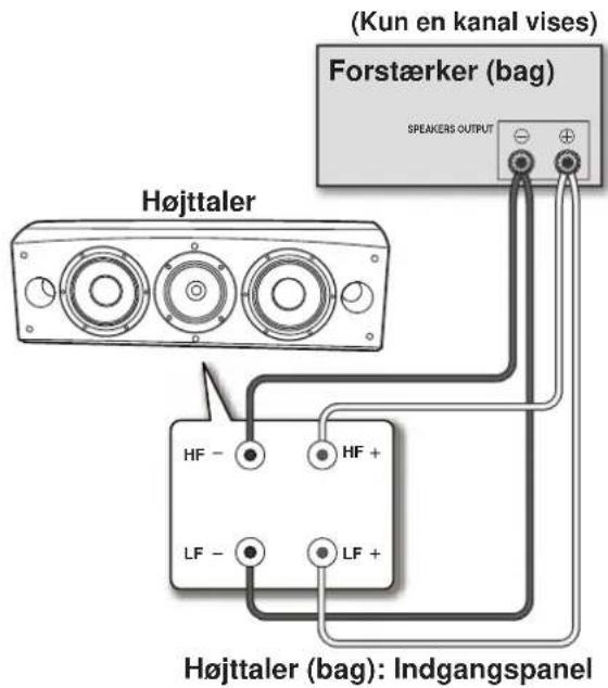 PIONEER S8EXW - Tokabels-tilslutning - 1