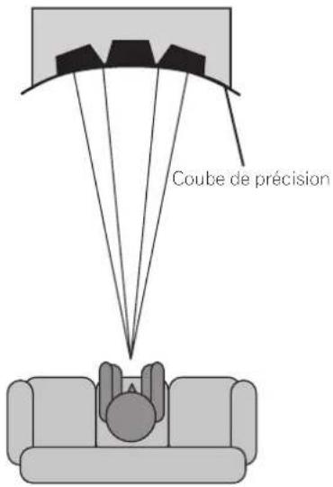 PIONEER S8EXW - Construction du boîtier des graves - 1