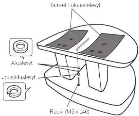 PIONEER S8EXW - Kiinnitä kaiutin telineeseen käyttämällä varusteisiin kuuluvia ruuveja (M5 x L40), jousialuslevyä ja aluslevyä. - 1