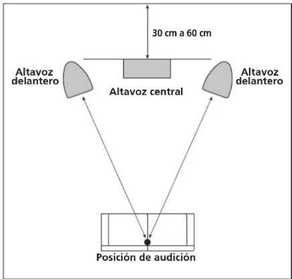 PIONEER S8EXW - Selección del lugar de colocación de los sistemas de altavoces - 1