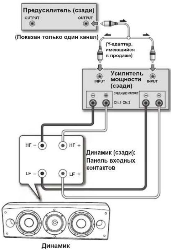 PIONEER S8EXW - Вертикальная схема двухканального усиления - 1