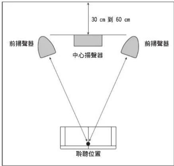 PIONEER S8EXW - 選擇安置揚聲器系統的地方 - 1