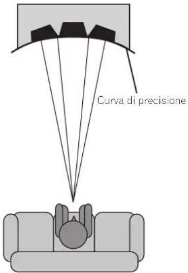 PIONEER S8EXW - Struttura della cassa dei bassi - 1