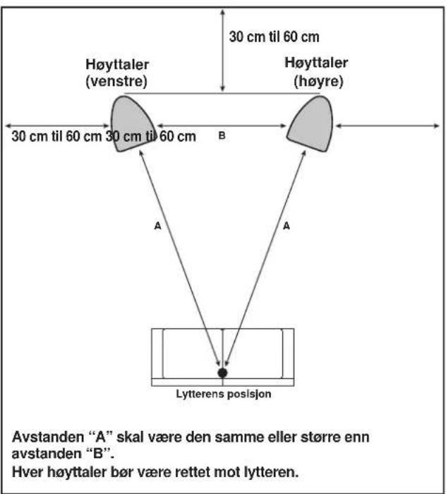 PIONEER S4EXW - Valg av høytalersystemets plassering - 1