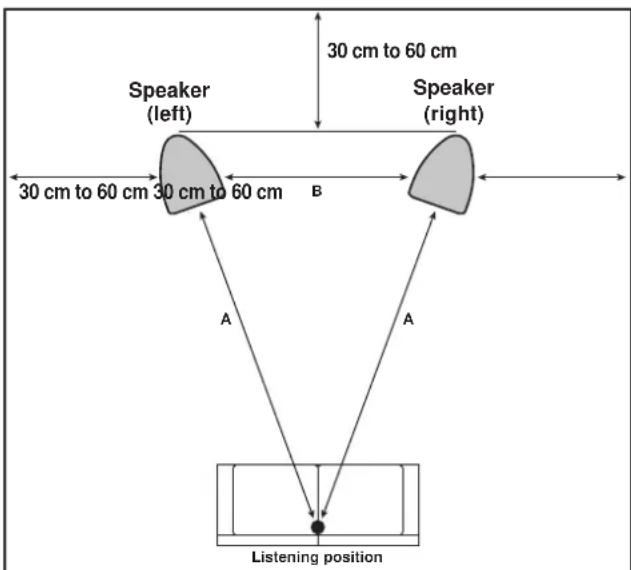 PIONEER S4EXW - Choosing Where To Place The Speaker Systems - 1