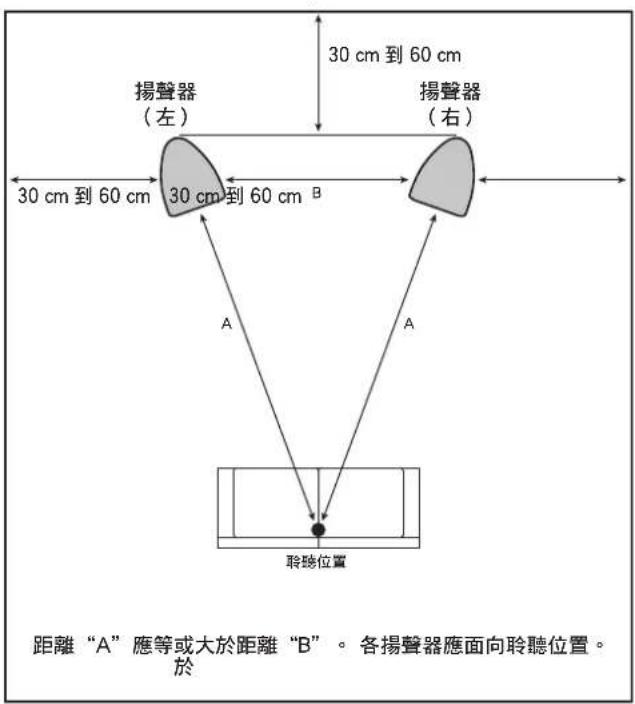 PIONEER S4EXW - 選擇安置揚聲器系統的地方 - 1