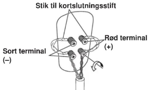 PIONEER S4EXW - Tilslutning af kablerne - 1