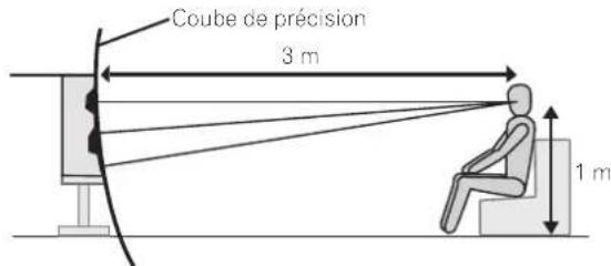 PIONEER S4EXW - Construction du boîtier des graves - 1