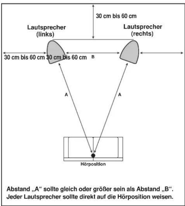 PIONEER S4EXW - Wahl des Aufstellungsortes - 1
