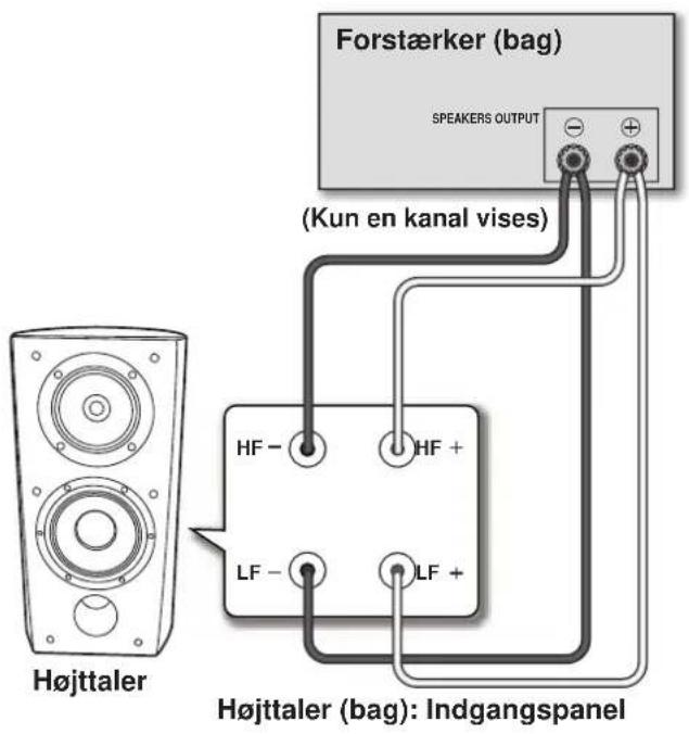 PIONEER S4EXW - Tokabels-tilslutting - 2