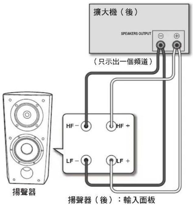 PIONEER S4EXW - 雙線連接 - 2