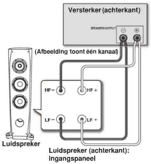 PIONEER S3EXQL - Tweedraads verbindingen - 1