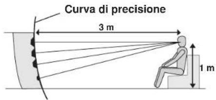 PIONEER S3EXQL - Struttura della cassa dei bassi - 2