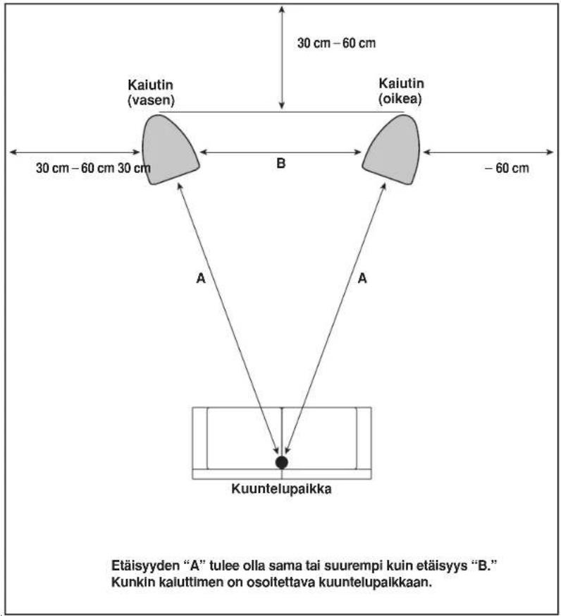 PIONEER S3EXQL - Kaiuttimien paikan valinta - 1
