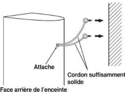 PIONEER S3EXQL - Fixation de l'attache antichute - 2