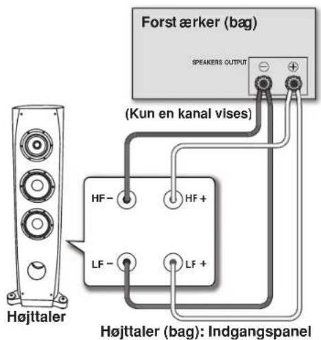 PIONEER S3EXQL - Tokabels-tilslutting - 1