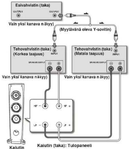 PIONEER S3EXQL - Horisontaalinen Bi-Amping -liiäntä - 2