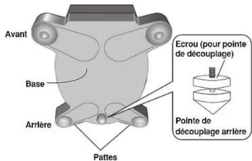 PIONEER S3EXQL - Instructions d'installation - 1