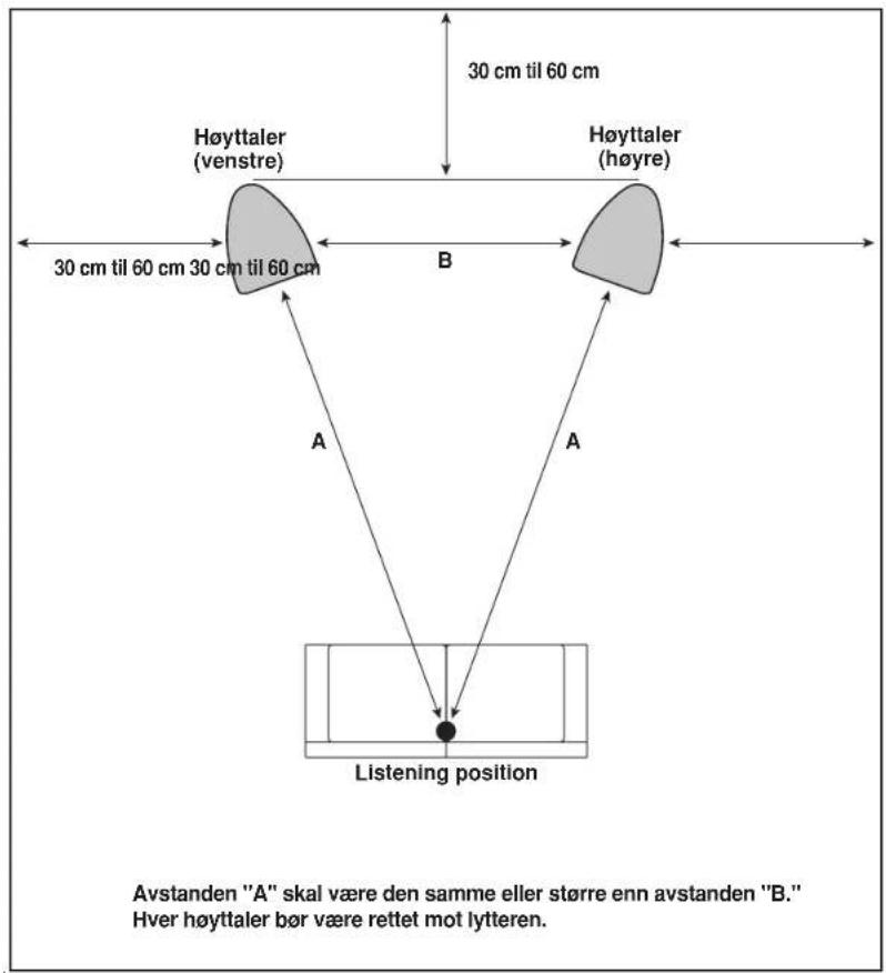 PIONEER S3EXQL - Valg av høytalersystemets plassering - 1