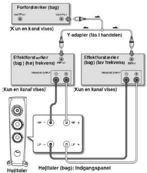 PIONEER S3EXQL - Horizontal biamping - 2
