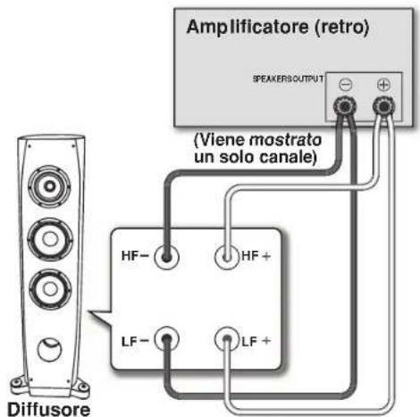 PIONEER S3EXQL - Collegamenti a doppio filo - 1