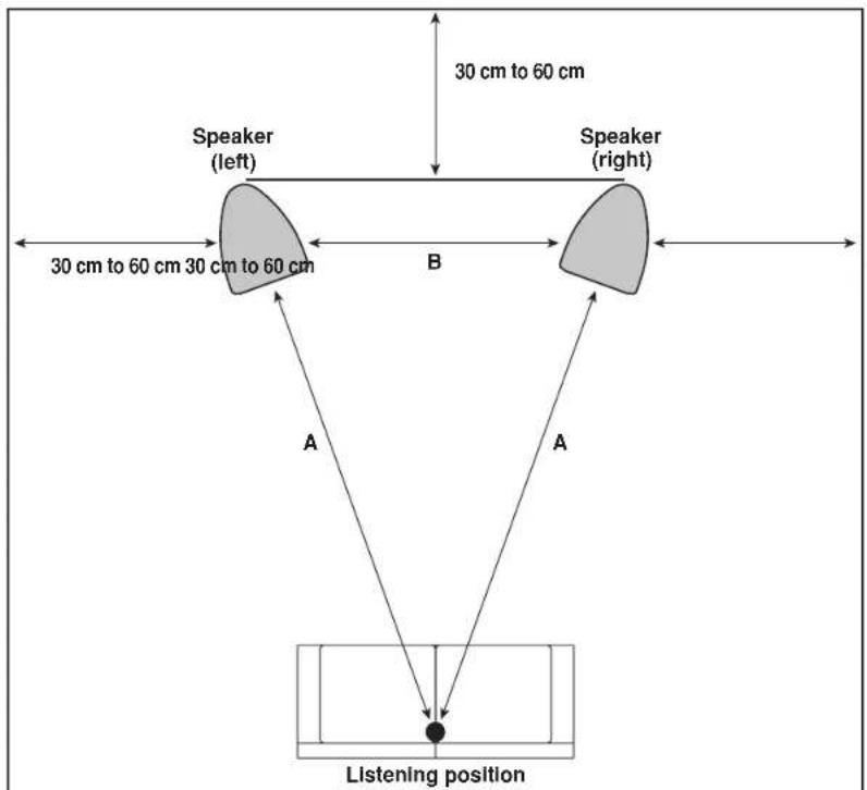 PIONEER S3EXQL - Choosing Where To Place The Speaker Systems - 1