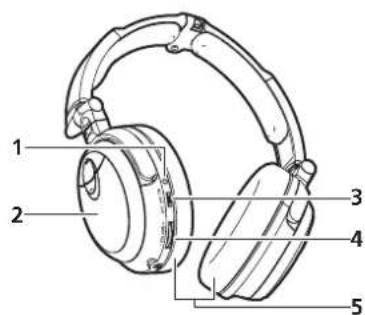 PIONEER SEMJ7NC - Bezeichnung und Funktion der Teile - 1