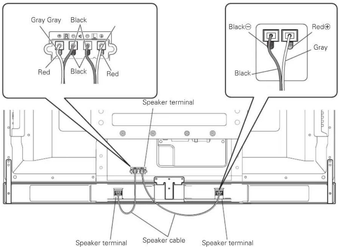 PIONEER PDPS59 - Connect the other end of the speaker cables to the speaker. - 1