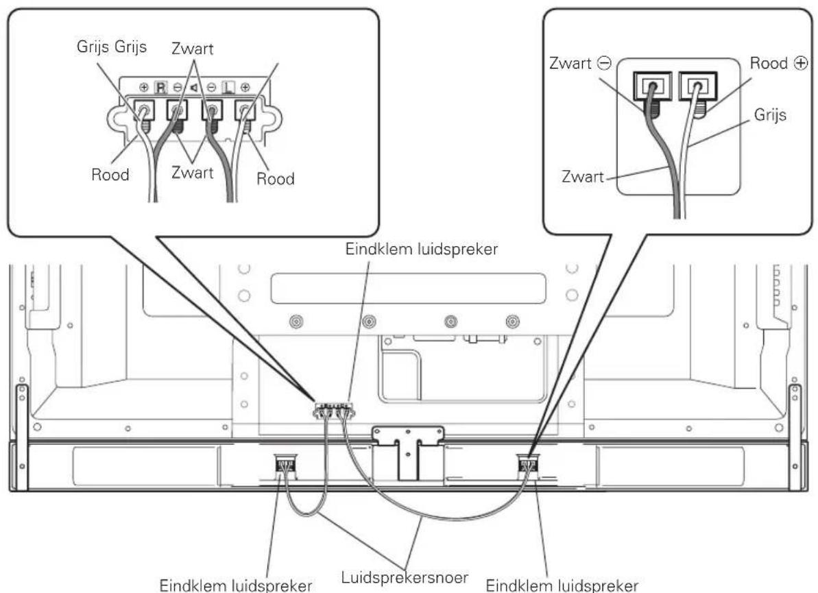 PIONEER PDPS59 - Sluit het andere uiteinde van de luidsprekersnoeren op de luidspreker aan. - 1