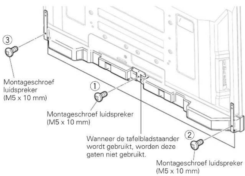 PIONEER PDPS59 - De meegeleverde schroeven aandraaien vanaf de achechterzijde (op drie plaatsen). - 1