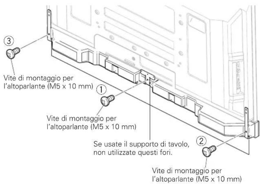 PIONEER PDPS59 - Stringete dal retro usingo le viti in dotazione (tre positizioni). - 1