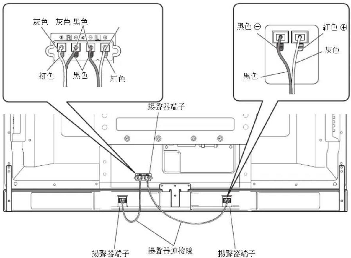 PIONEER PDPS59 - 將揚聲器連接線的另一端接到揚聲器上。 - 1