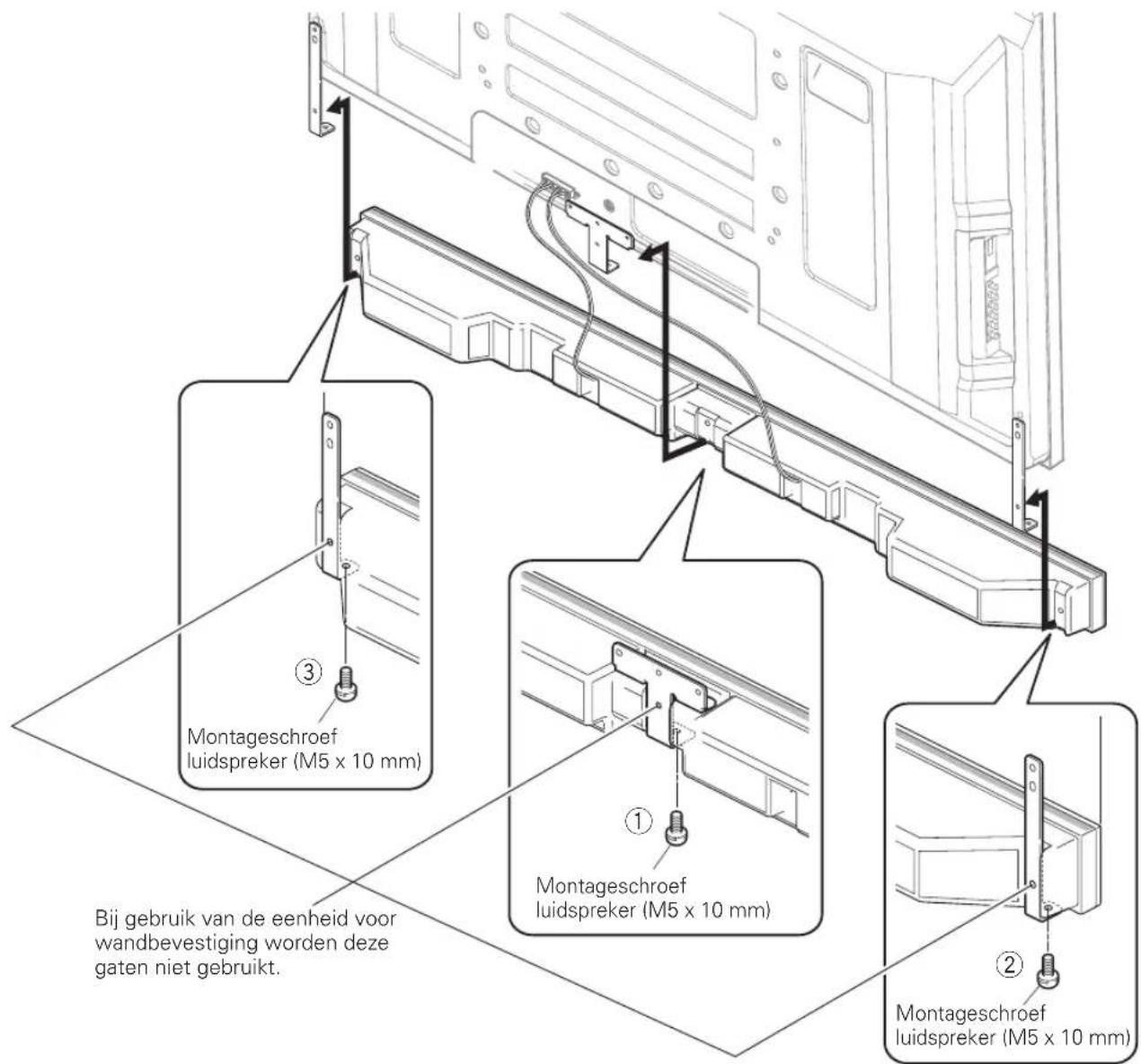 PIONEER PDPS59 - Indien de eenheid voor wandbevestiging worden gebruikt: - 4
