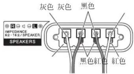 PIONEER PDPS60 - 將揚聲器連接線接到電漿電視的後方。 - 1