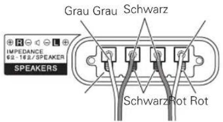 PIONEER PDPS60 - Anschließlich der Laufsprecherkabel auf der Rückseite des Plasma-Fernsehers. - 1