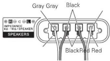 PIONEER PDPS60 - Connecting the speaker cables to the rear of plasma television. - 1