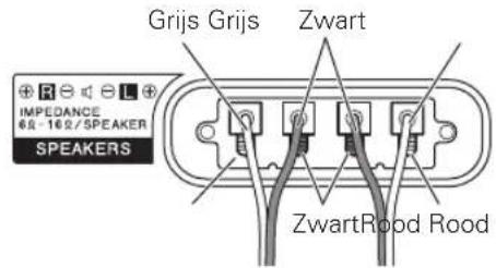 PIONEER PDPS61 - Sluit de luidsprekersnoeren aan op dechterzijde van de plasma-televisione. - 1