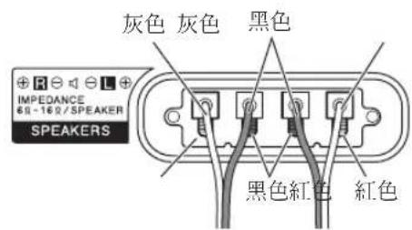 PIONEER PDPS61 - 將揚聲器連接線接到電漿電視的後方。 - 1