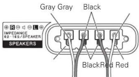 PIONEER PDPS61 - Connecting the speaker cables to the rear of plasma television. - 1