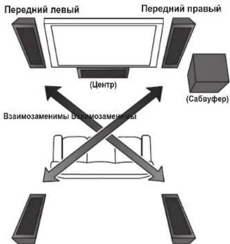 PIONEER SLX70LR - Испобьзоване В Качев КOMноента Системы Домшero КИНOTeAtpa - 1