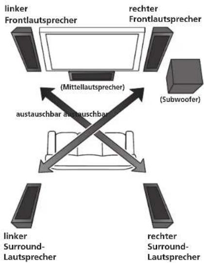 PIONEER SLX70LR - Verwendung in einer Heimkinoanlage - 1