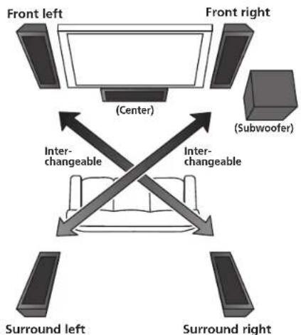 PIONEER SLX70LR - When using for home theater systems - 1