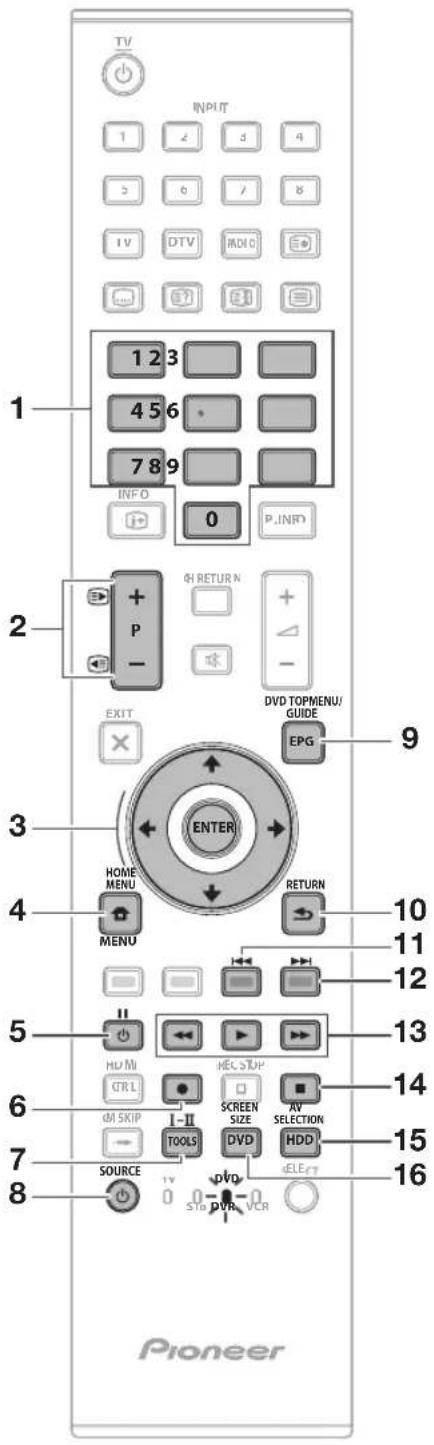PIONEER KRL46V - Benutzung.mit.anderen.Geräten.(DVD/DVR) - 1
